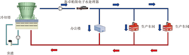 海卓帕斯在电厂冷却系统中的应用