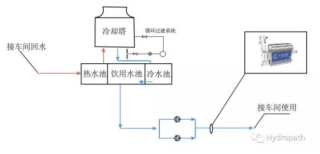 冷却系统示意图